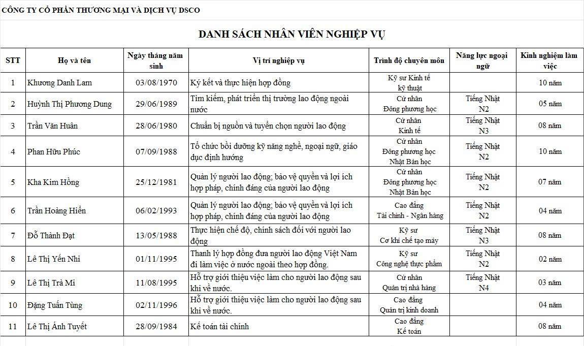 Danh sách nhân viên công ty DSCO